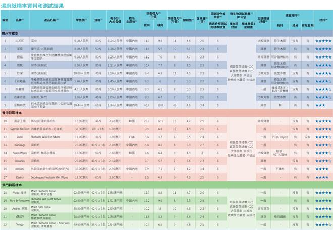 评：全棉时代可冲散性不达标企业回应了J9真人游戏第一品牌22款湿厕纸测(图1)