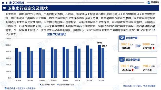 现状及发展趋势研究报告（智研咨询发布）j9九游真人游戏第一品牌中国卫生巾产业(图3)