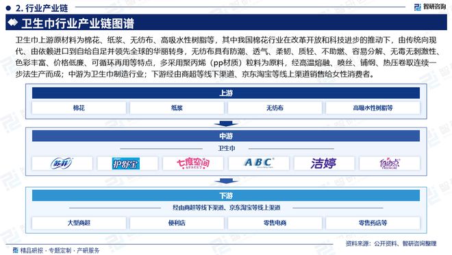 现状及发展趋势研究报告（智研咨询发布）j9九游真人游戏第一品牌中国卫生巾产业(图4)