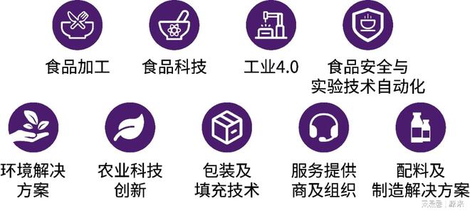 品加工与包装机械展览会盛大召开！九游会J9入口2025上海国际食