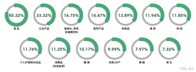 品加工与包装机械展览会盛大召开！九游会J9入口2025上海国际食(图4)