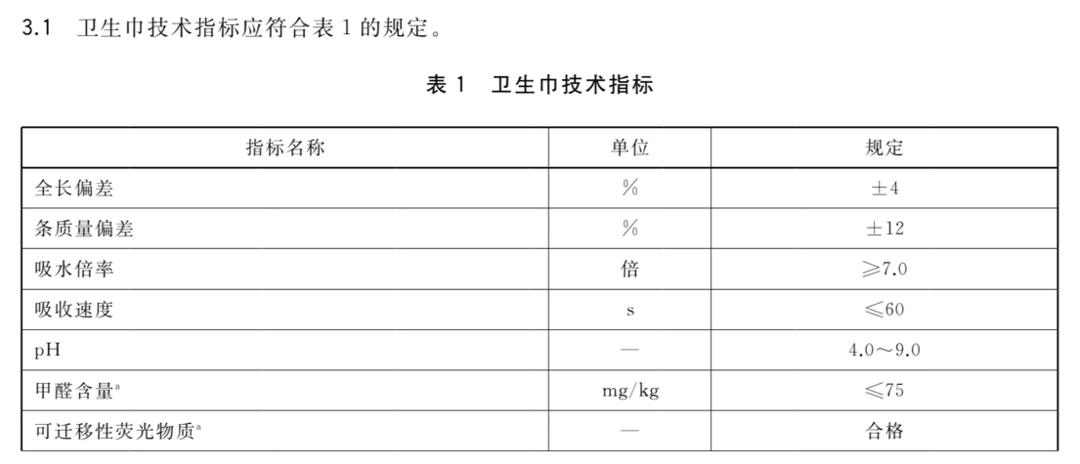 调查：4亿人刚需背后的标准之争J9国际网站女性卫生巾行业乱象
