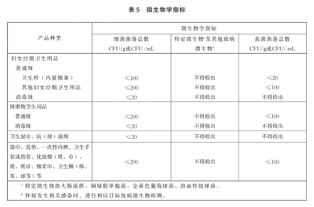 调查：4亿人刚需背后的标准之争J9国际网站女性卫生巾行业乱象(图2)