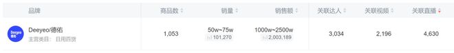 亿单这个类目杀出超级黑马j9九游会登录单品爆卖2(图5)