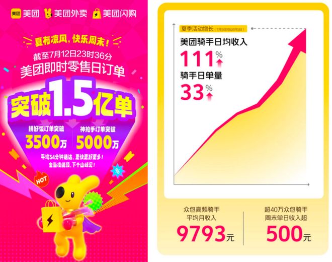 进击硬折扣美团放不下“大超市”的梦想j9九游真人游戏第一品牌快乐猴超市(图3)