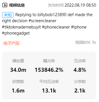 款“屏幕清洁剂”在TikTok获千万播放！J9真人游戏第一品牌26元卖到90元？这(图2)