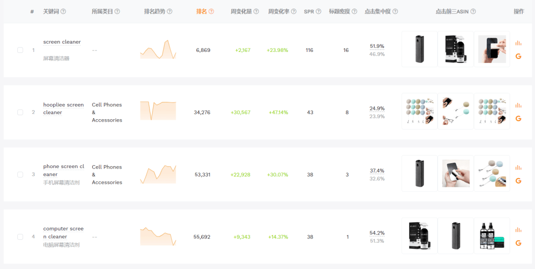 款“屏幕清洁剂”在TikTok获千万播放！J9真人游戏第一品牌26元卖到90元？这(图5)