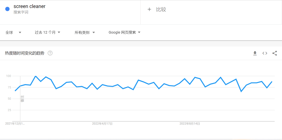 款“屏幕清洁剂”在TikTok获千万播放！J9真人游戏第一品牌26元卖到90元？这(图10)
