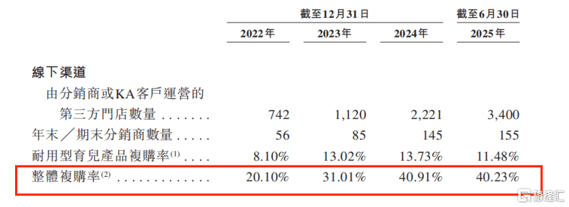 消费科技第一股”上市敲钟！不同集团j9九游会(中国)网站“高端母婴(图3)