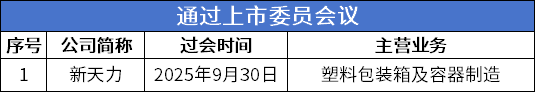 拟募资1164亿元宠物用品公司悠派股份进入辅导期j9九游会真人游戏第一北交所周报：百利食品IPO(图2)