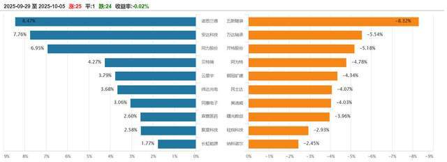 拟募资1164亿元宠物用品公司悠派股份进入辅导期j9九游会真人游戏第一北交所周报：百利食品IPO(图3)