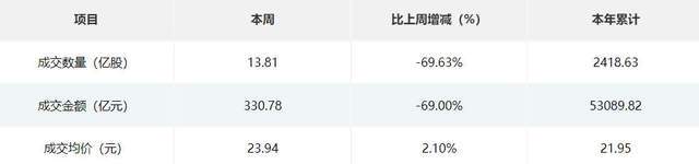 拟募资1164亿元宠物用品公司悠派股份进入辅导期j9九游会真人游戏第一北交所周报：百利食品IPO(图4)
